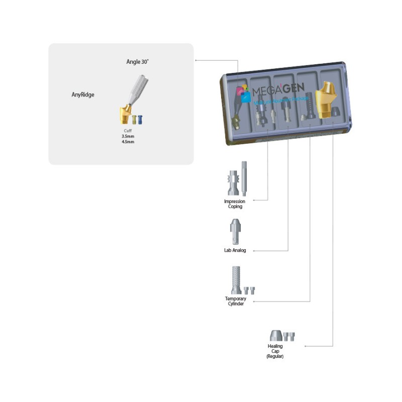 Pachet Multi Unit AnyRidge, angulat 30° (cu capa de vindecare)