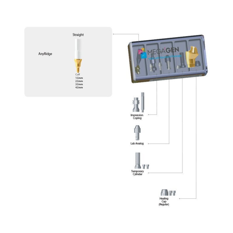 Pachet Multi Unit AnyRidge, drept (cu capa de vindecare)