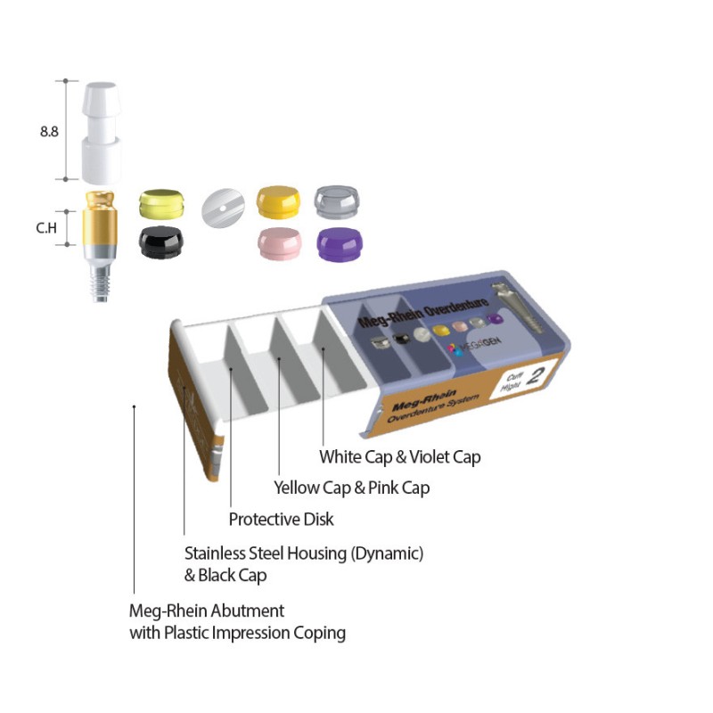 Pachet bont MegRhein AnyRidge, inaltime gingivala 2.0 mm